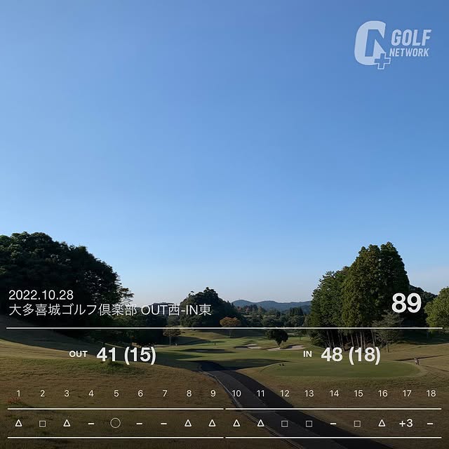 Instagram post by @exike: ☺︎ ベストスコア⛳️更新できた〜✌️😆 ココのコースと相性がイイみたい✨ 五目あんかけ焼きそばも美味しかった😋